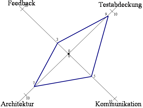 Team Radar