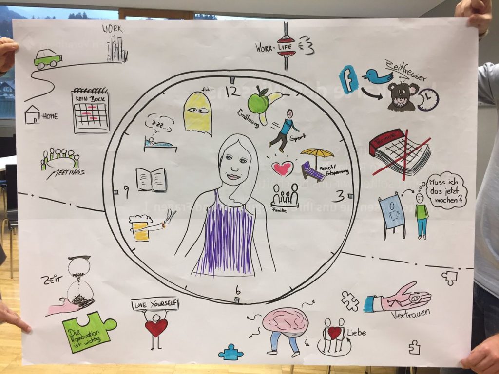 Vielen Dank an Christian und Daniel, die bei unserer Glückssession auf #pmcampdor 2016 so toll mitgemacht haben. (©Visual-Braindump)